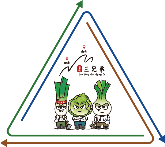 首頁-蘭陽三兄弟 18